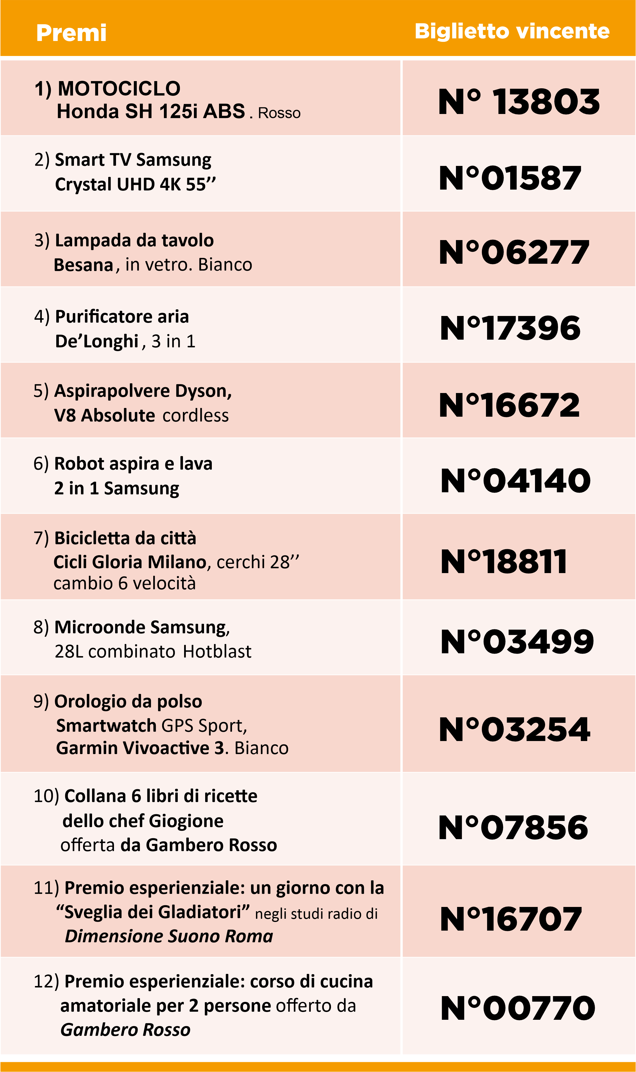 tabella_mob_vincitori_sito