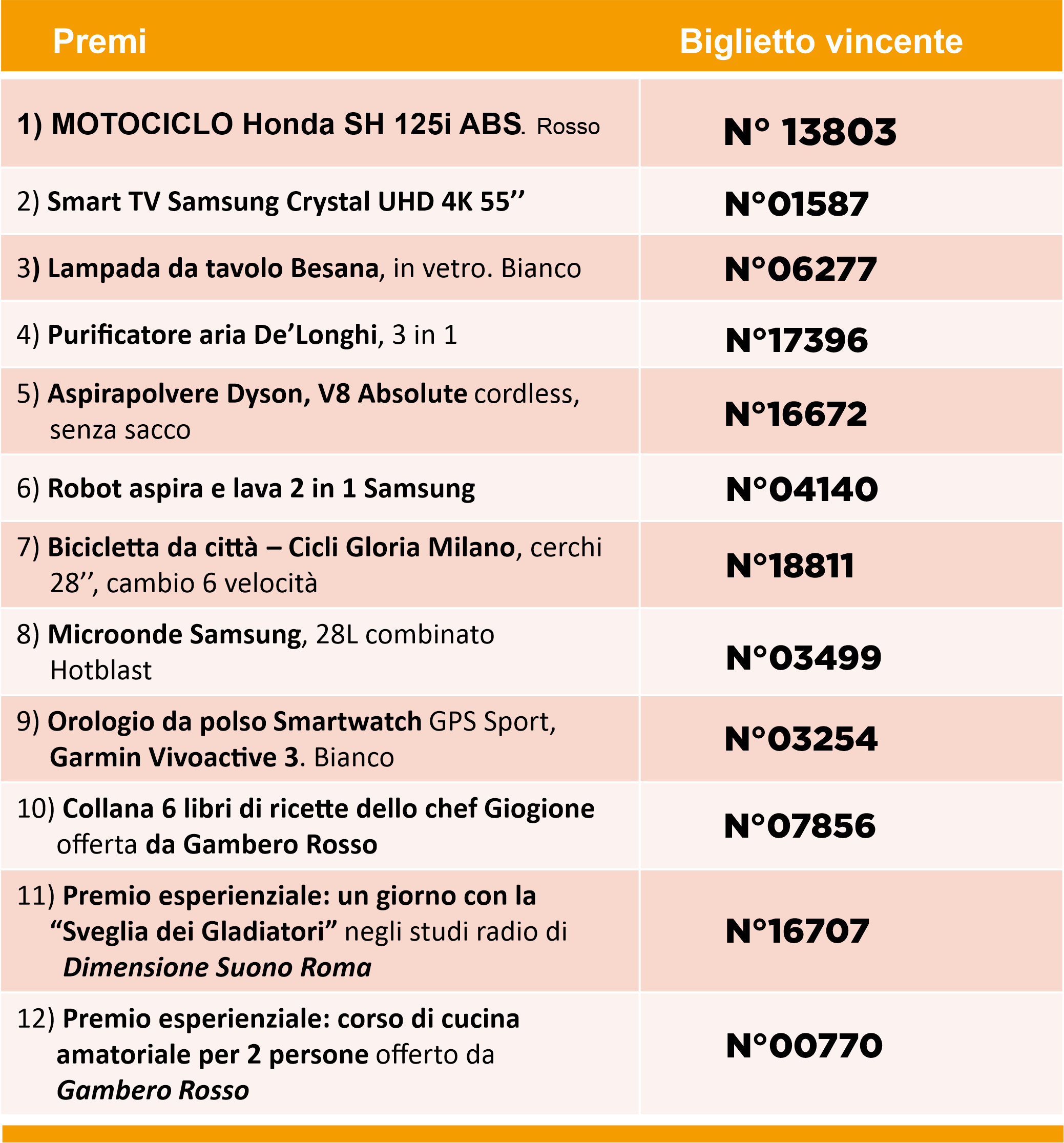 tabella_vincitori_sito