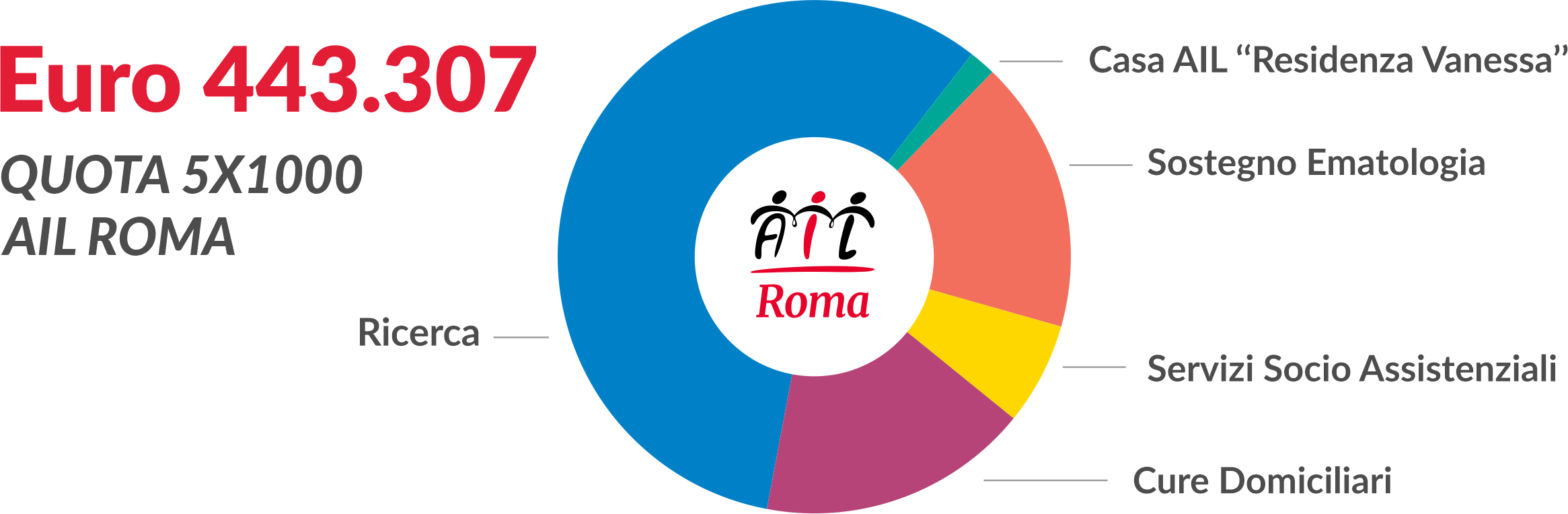 im3_dati_webpage_5x1000_2023